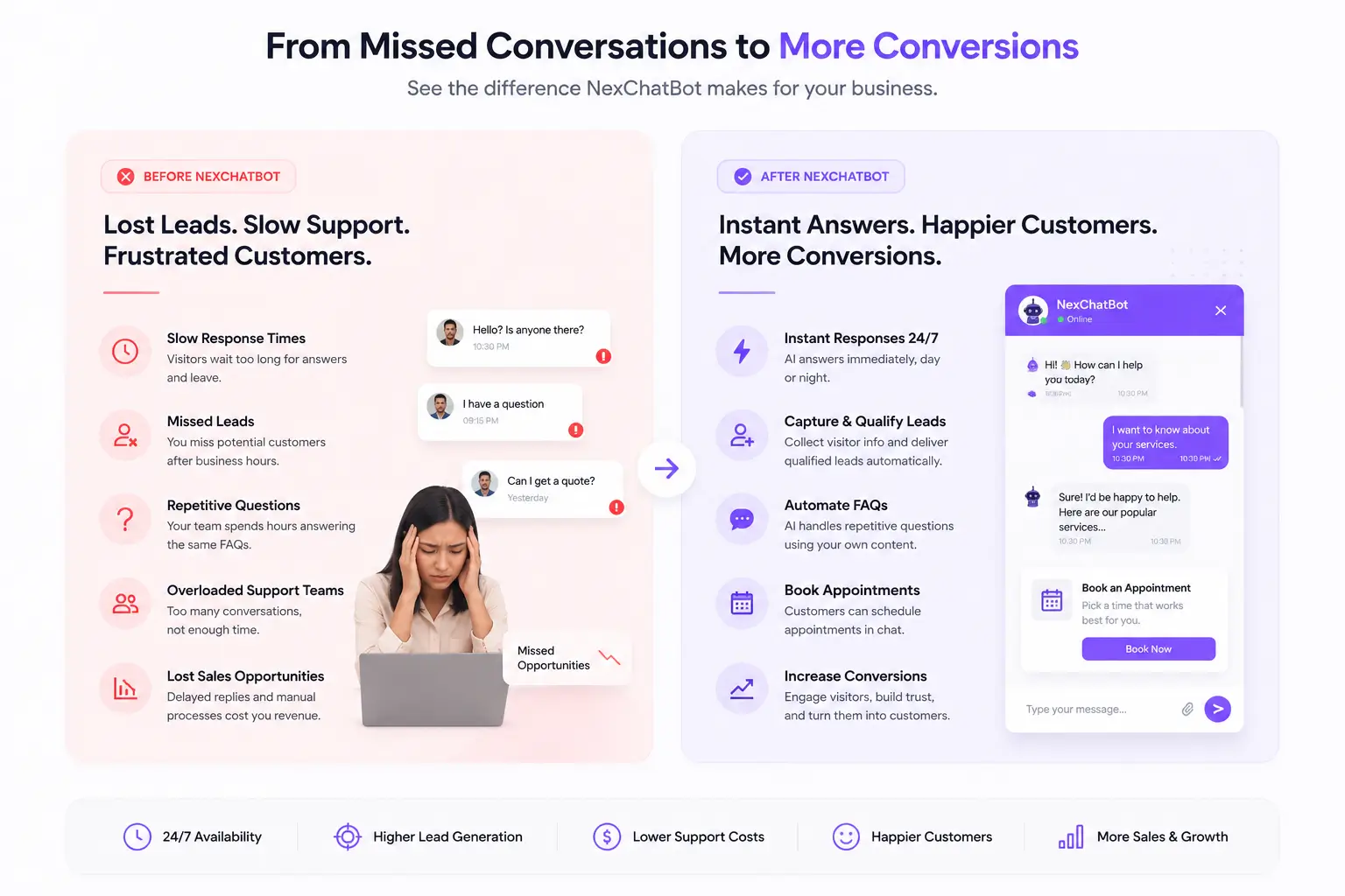 After nexchatbot